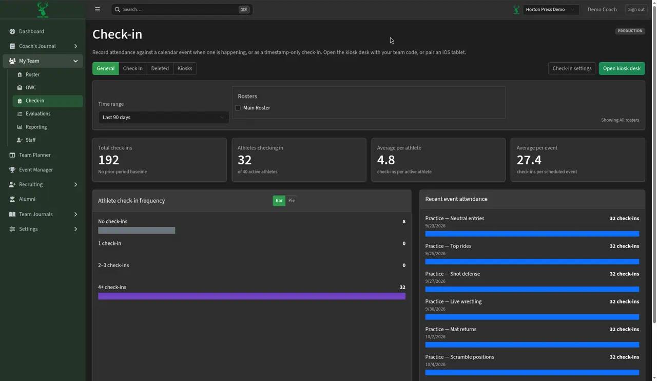 Check-in trends on the General tab